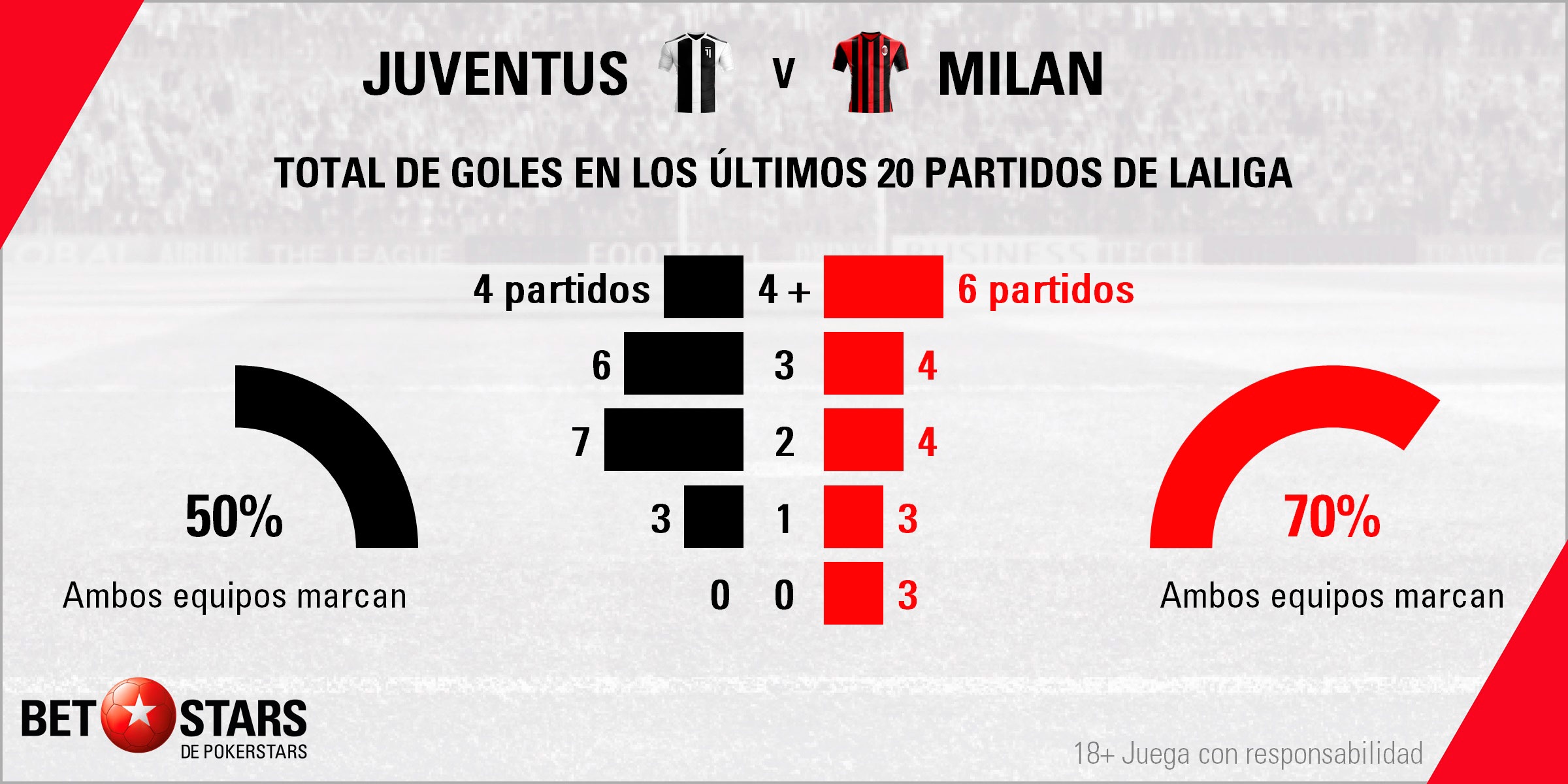 Betstars Juventus vs AC Milan 04 Betstars, Juventus vs AC Milan, pronosticos deportivos, Supercopa de Italia, pronosticos Supercopa de Italia, apuestas Supercopa de Italia, pronósticos fútbol, apuestas fútbol, partidos de hoy, partidos de futbol hoy, partidos hoy, partidos de liga mañana, calendario Supercopa de Italia, ultimas noticias deportivas, noticias de deportes, apuestas deportivas, apuestas deportivas pronósticos expertos